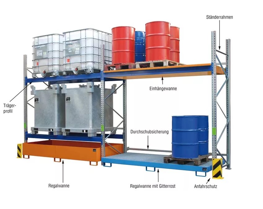 Regalsystem mit Einhängewanne Regalwanne